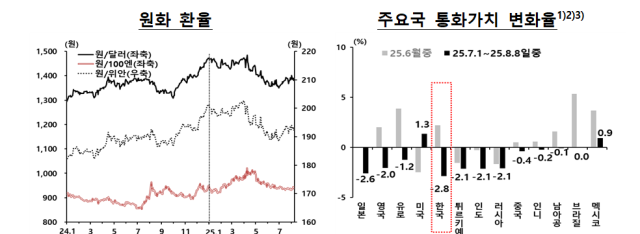 표한국은행