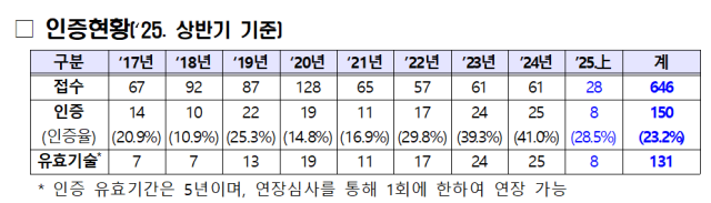 사진해양수산부
