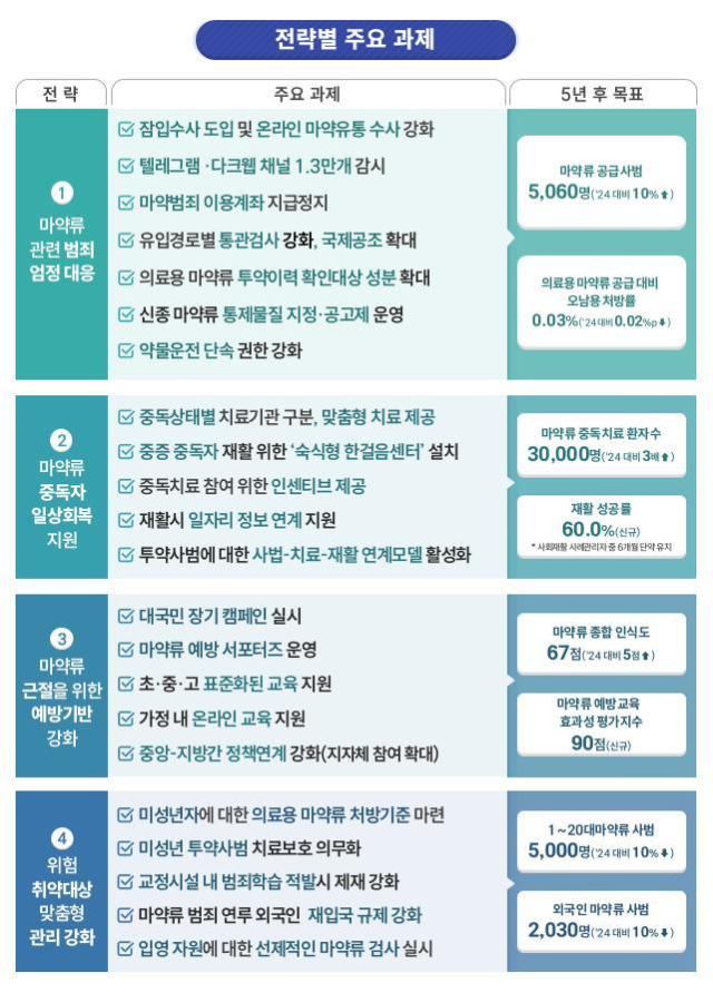 그래픽국무조정실