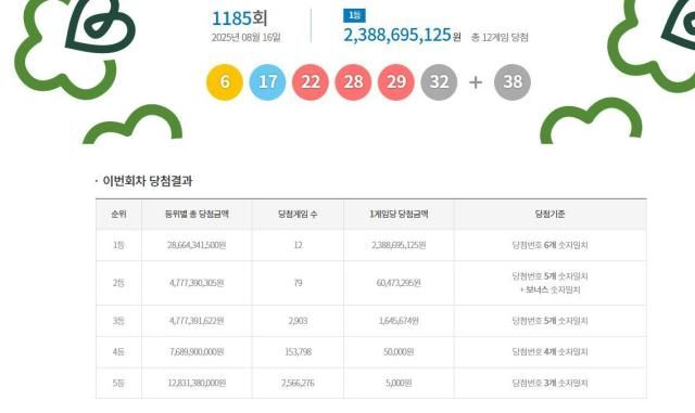 1185회 로또 복권 당첨 번호가 공개됐다 사진동행복권 홈페이지