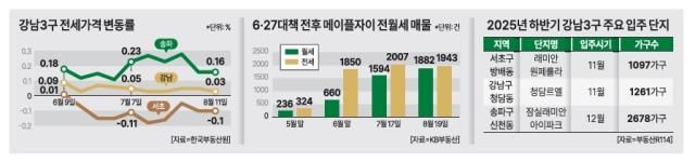 그래픽아주경제