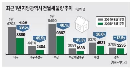 그래픽아주경제