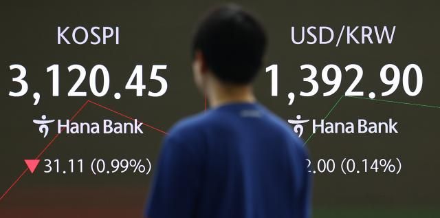 20일 서울 중구 하나은행 본점 딜링룸 스크린에 지수가 표시돼 있다 사진연합뉴스