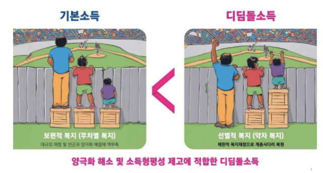 이재명의 기본소득왼쪽과 오세훈의 디딤돌소득오른쪽을 잘 나타내주는 삽화 서울시 제공