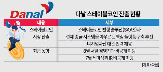 자료아주경제 DB