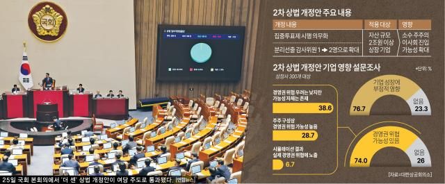 사진아주경제DB