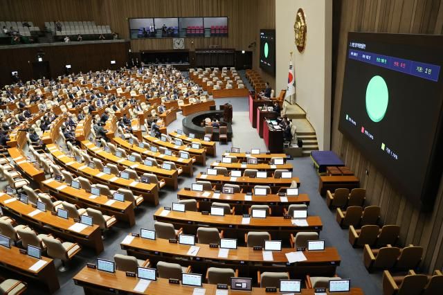 25일 서울 여의도 국회에서 상법 개정안이 여당 주도로 처리되고 있다 상법 개정안은 자산 규모 2조원 이상 기업에 집중투표제 시행을 의무화하고 분리선출 감사위원 확대 등의 내용을 담고 있다 사진연합뉴스