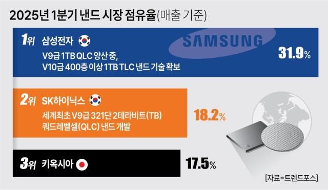사진아주경제DB