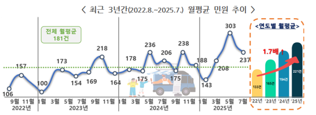 사진국민권익위원회