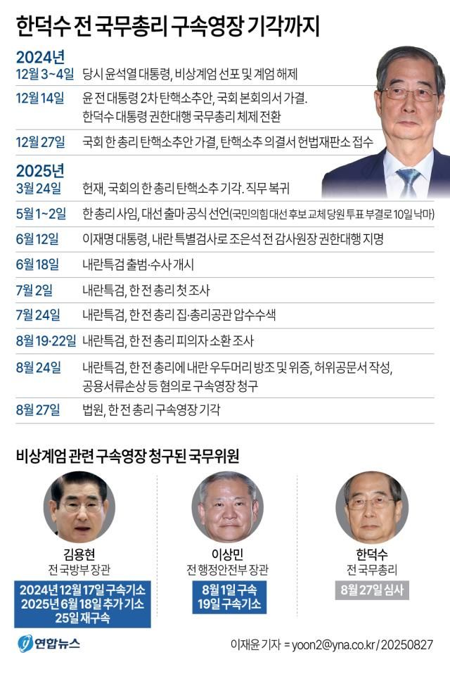 그래픽연합뉴스