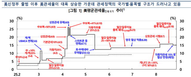 표한국은행