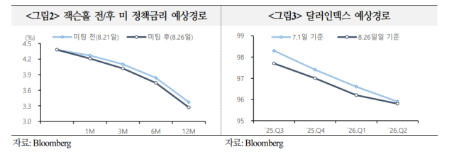 표국제금융센터