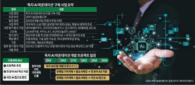 그래픽아주경제