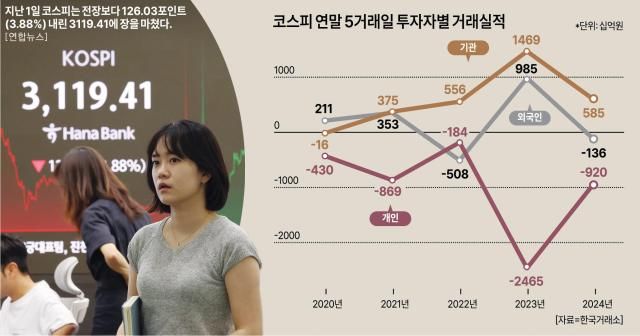 자료한국거래소