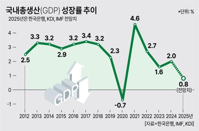 그래픽아주경제