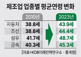 사진아주경제DB