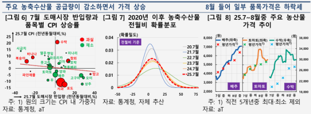 표한국은행