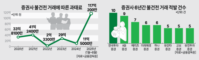 사진아주경제 DB