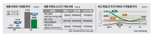 그래픽아주경제