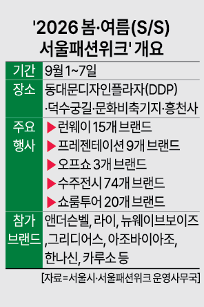 [그래픽=아주경제 미술팀]