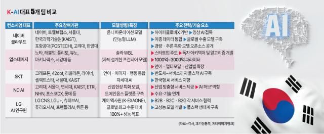 그래픽아주경제