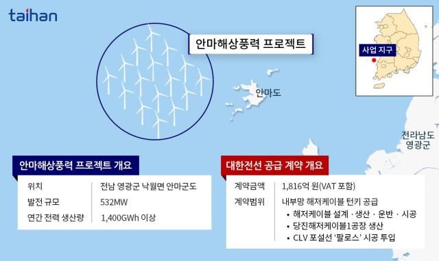 안마해상풍력 및 대한전선 공급 개요 사진대한전선