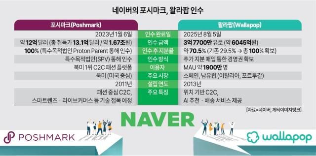 사진아주경제 그래픽