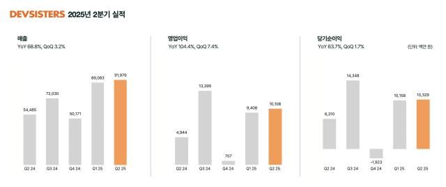 출처데브시스터즈