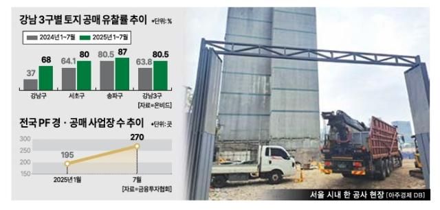 그래픽아주경제 