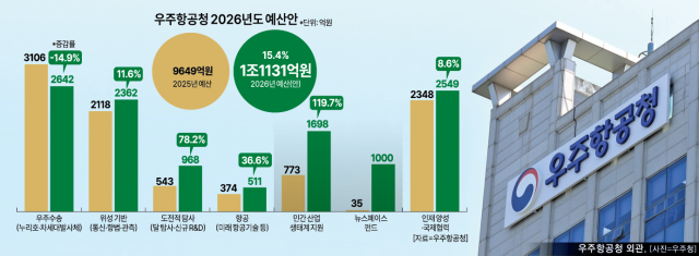 그래픽아주경제