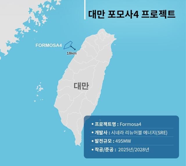 대만 포모사4 프로젝트 개요 사진LS전선