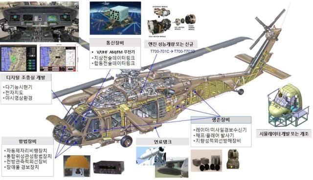 UHHH-60 헬기 성능개량 형상 그래픽방위사업청