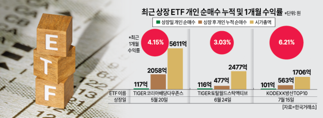 자료한국거래소