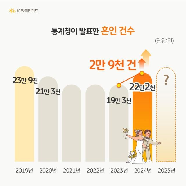 사진KB국민카드