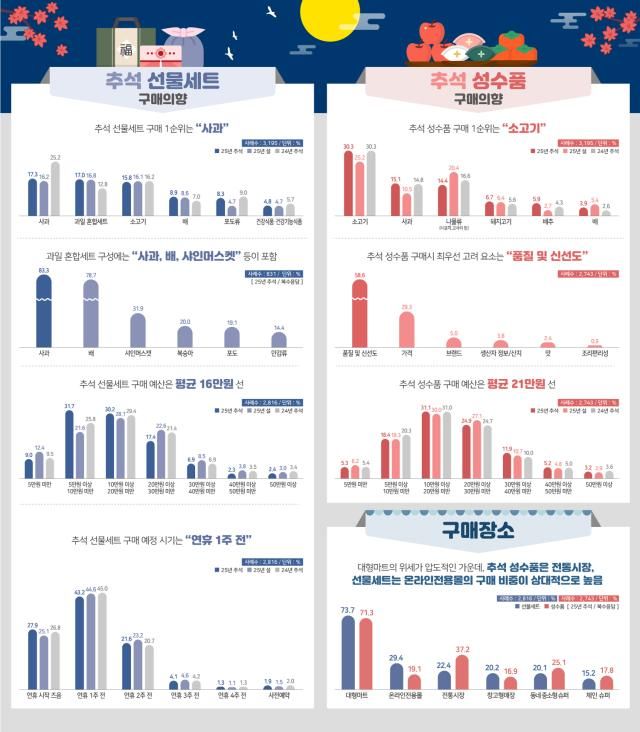 농수산식품유통공사