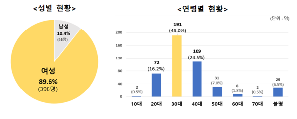 SNS 라이브 커머스 관련 소비자상담 현황 분석 사진한국소비자원