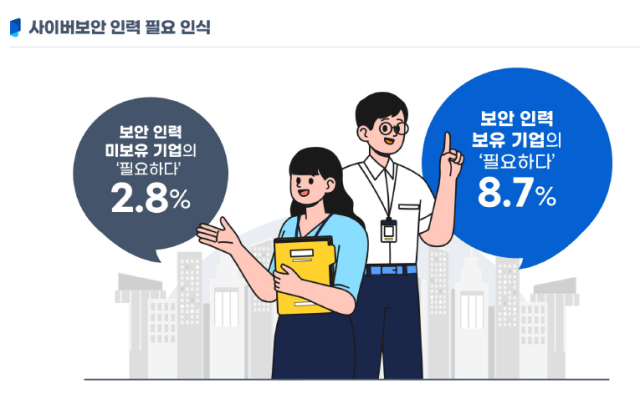 그래픽과학기술정보통신부 사이버보안 인력 실태조사 보고서