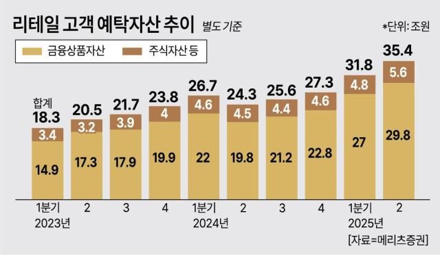 자료메리츠증권