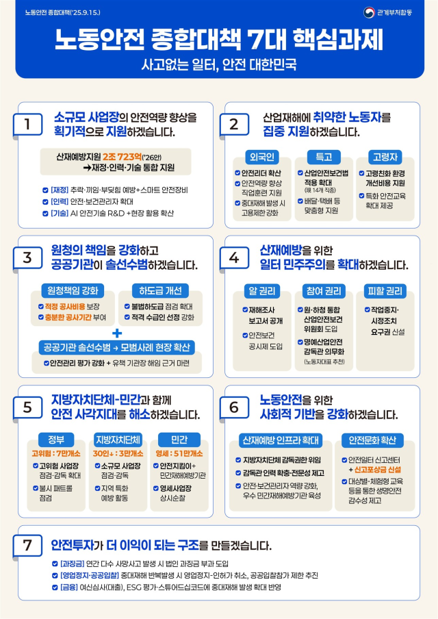 고용노동부는 15일 노동안전 종합대책 을 발표했다 사진고용노동부