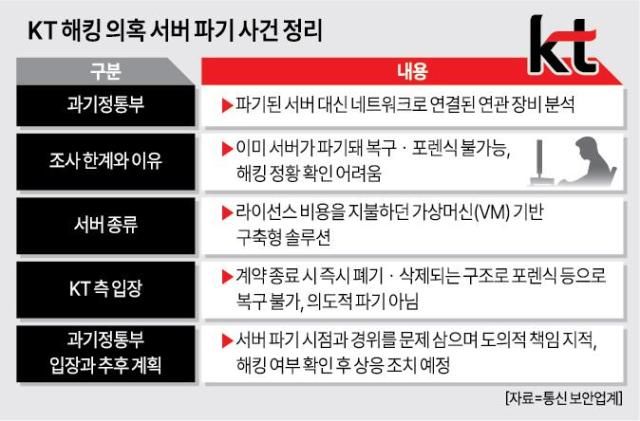 그래픽아주경제