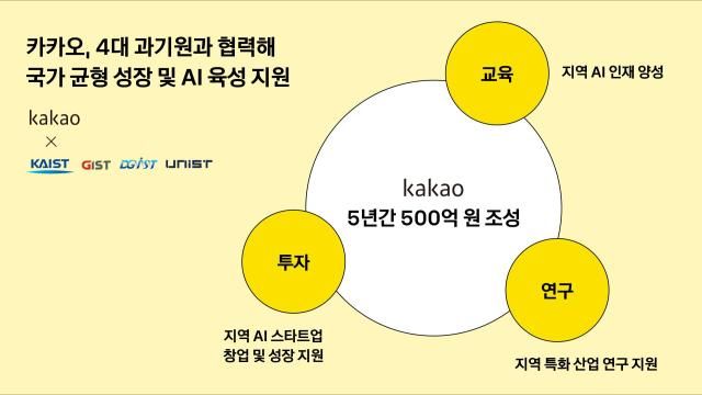 카카오 국가 균형 성장 위해 500억 원 규모 AI 지역 거점 조성 사진카카오
