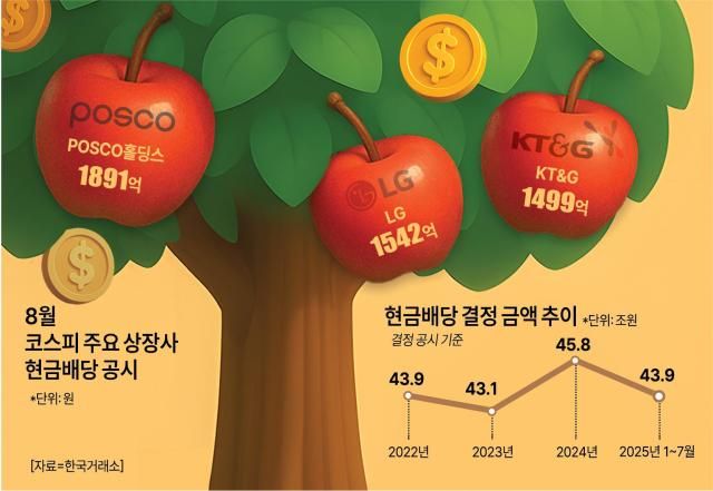 그래픽아주경제