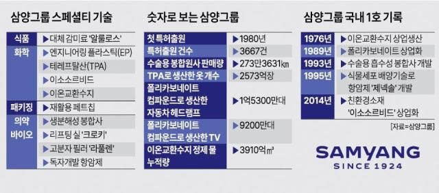 그래픽아주경제 미술팀