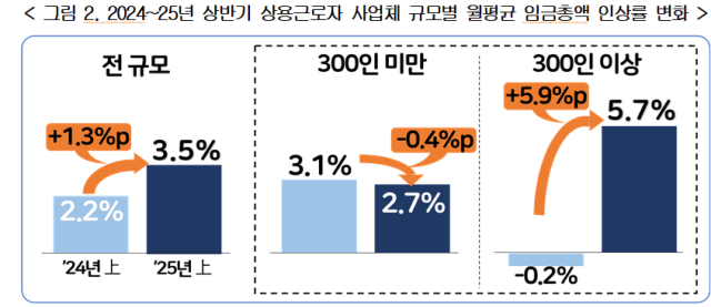 한국경영차총협회