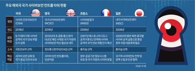 사진아주경제그래픽팀