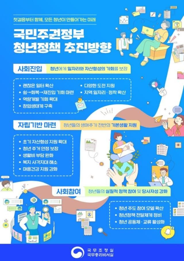 국민주권정부 청년정책 추진방향 사진국무조정실