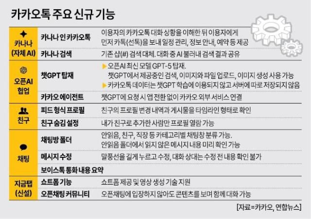 사진아주경제 그래픽팀