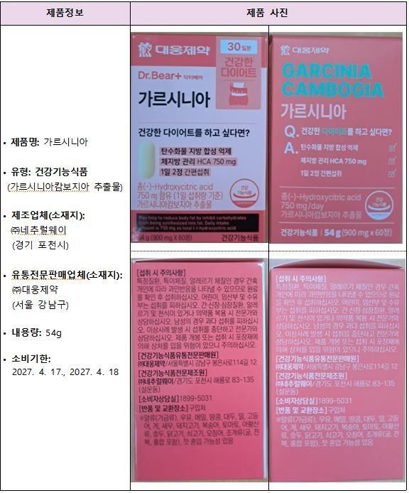 회수 대상 제품 정보사진식품의약품안전처