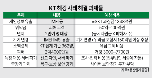그래픽아주경제
