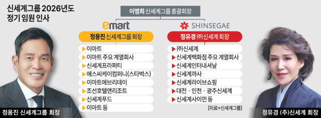 신세계그룹 및 주요 계열회사 그래픽아주경제